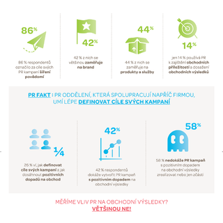 PRAM Průzkum 2016: Vliv PR na obchodní příležitosti - seznamte se s ním na PR Summitu